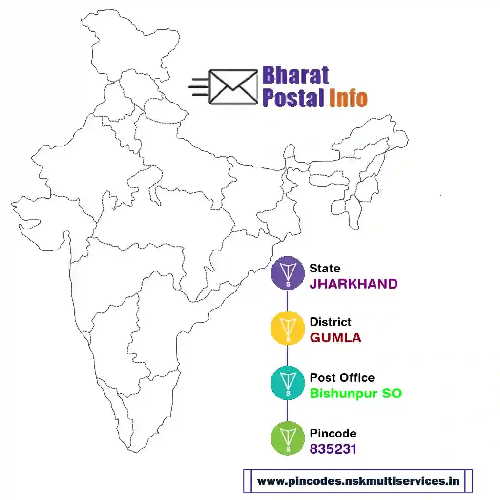 jharkhand-gumla-bishunpur so-835231